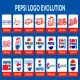 Tìm hiểu chi tiết ý nghĩa của logo Pepsi