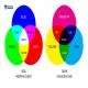 So sánh CMYK và RGB - In ấn nên sử dụng dụng hệ màu nào?