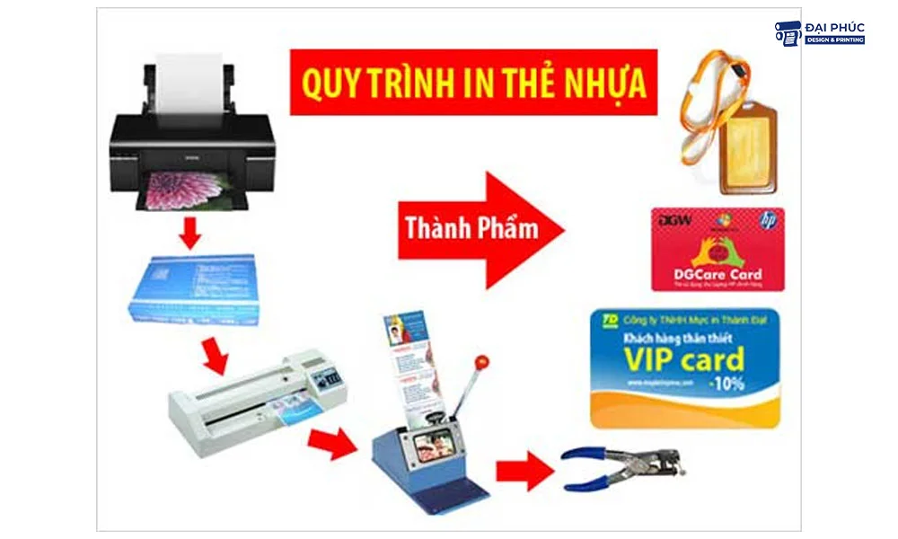 quy-trinh-lam-the-nhua-1